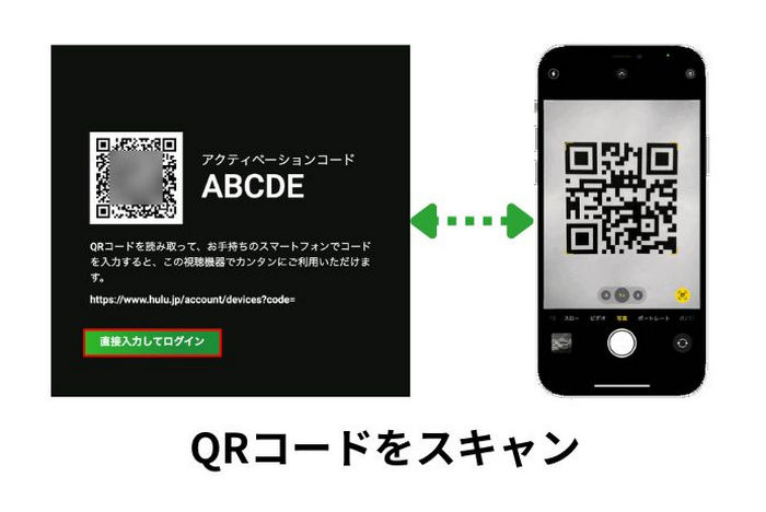 QR コードを読み取ってログイン